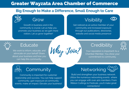 Enhance Your Website: Add the Chamber as a Valuable Resource